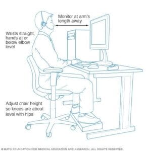 Introduction To Office Ergonomics